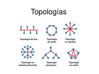 Topologías