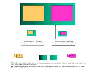 Inputs wisselen met Change PRV Background wisselen met Change MAIN