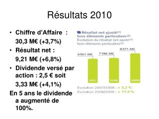 Résultats 2010