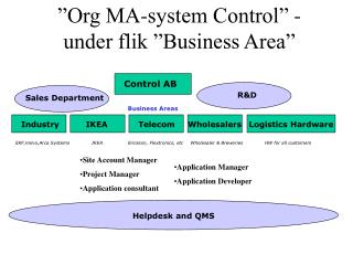 ”Org MA-system Control” - under flik ”Business Area”