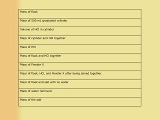 Empirical Formula Lab - Chemistry