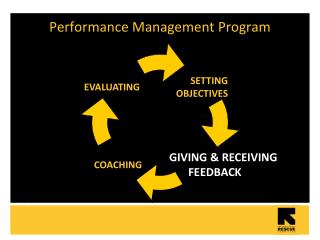 Performance Management Program