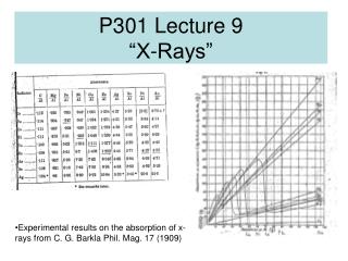 P301 Lecture 9 “X-Rays”