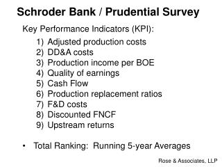 Schroder Bank / Prudential Survey