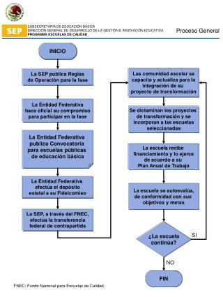 SUBSECRETARÍA DE EDUCACIÓN BÁSICA