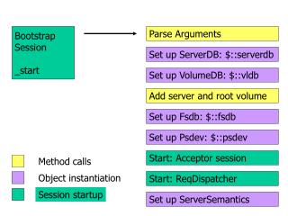 Bootstrap Session _start