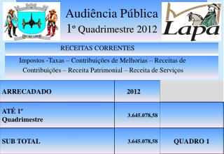 Audiência Pública 1 º Quadrimestre 2012