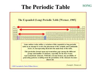 The Periodic Table