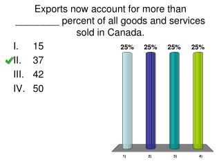 Exports now account for more than ________ percent of all goods and services sold in Canada.