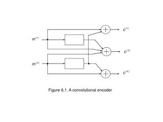 Figure 6.1. A convolutional encoder