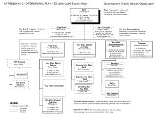 APPENDIX A1-2 - OPERATIONAL PLAN - EZ (2004-2005 Section Year)