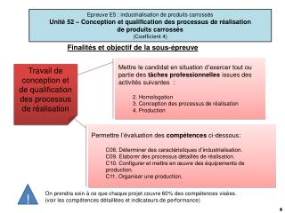 Travail de conception et de qualification des processus de réalisation