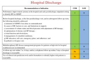 Hospital Discharge