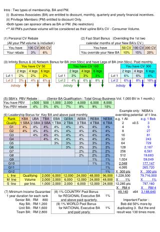 Compensation-Plan-May2011-Final