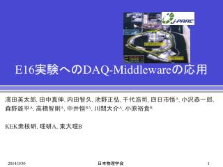 E16 実験への DAQ-Middleware の応用