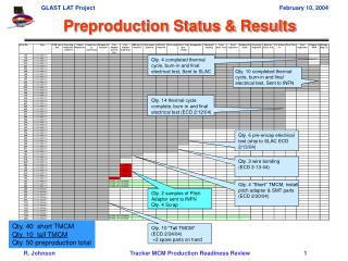 Preproduction Status &amp; Results