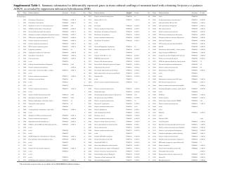 The nucleotide sequence data are available in the DDBJ/EMBL/GenBank database.