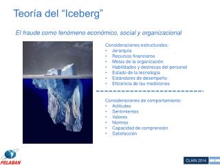 Teoría del “Iceberg”