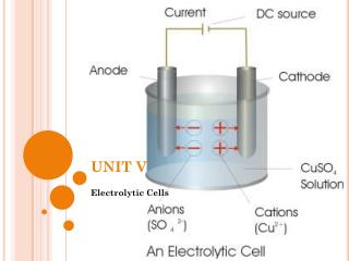 UNIT V