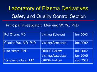 Laboratory of Plasma Derivatives Safety and Quality Control Section