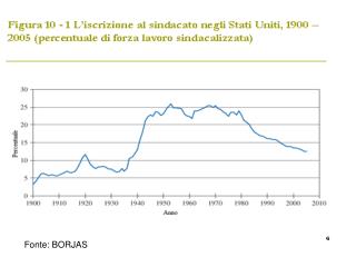 Fonte: BORJAS