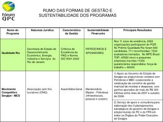 RUMO DAS FORMAS DE GESTÃO E SUSTENTABILIDADE DOS PROGRAMAS