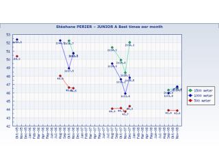 tableau_progression_temps