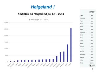 Helgeland !