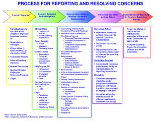 Ethics Office Conflicts of Interest Insider Trading Information Corp. Security Fraud