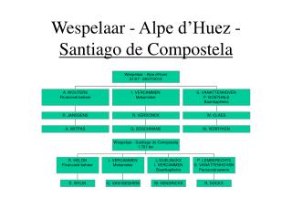 Wespelaar - Alpe d’Huez - Santiago de Compostela