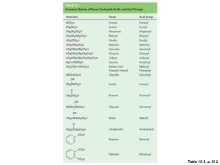 Table 15-1, p. 612