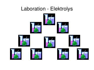 Laboration - Elektrolys