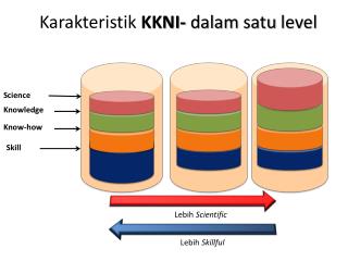 Karakteristik KKNI - dalam satu level