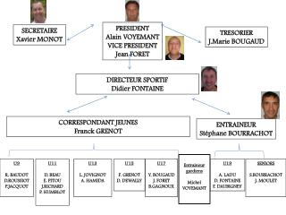 SECRETAIRE Xavier MONOT