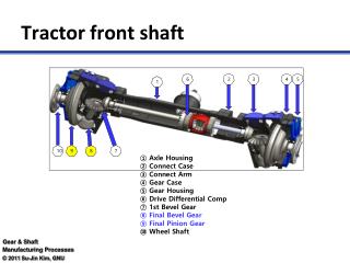 Tractor front shaft