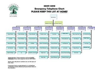 2009-2010 Emergency Telephone Chart PLEASE KEEP THIS LIST AT HOME !