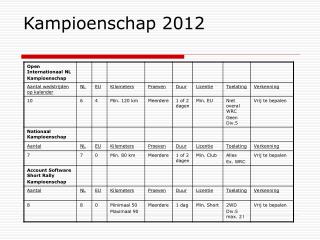 Kampioenschap 2012