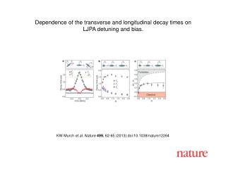 KW Murch et al. Nature 499 , 62 - 65 (2013) doi:10.1038/nature 12264