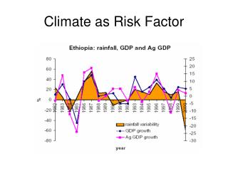 Climate as Risk Factor