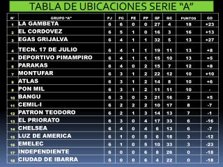 TABLA DE UBICACIONES SERIE “A”