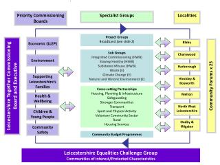 Project Groups Broadband (see slide 2)