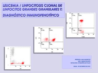 PRESENTA: ANA MAURICIO MIR 2 HEMATOLOGÍA ROTACIÓN: CITOMETRÍA DE FLUJO HGUA, 18 DE ENERO DE 2010.