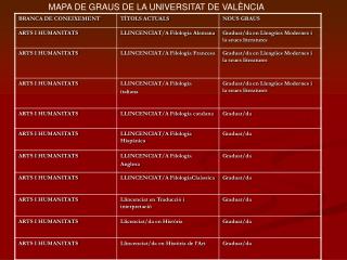 MAPA DE GRAUS DE LA UNIVERSITAT DE VALÈNCIA