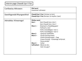 Interim page Chwedl Llyn Y Fan