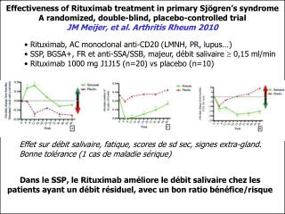 Effectiveness of Rituximab treatment in primary Sjögren’s syndrome