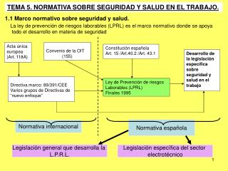 Normativa española