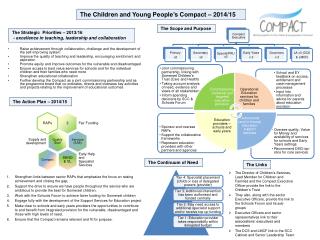 The Children and Young People’s Compact – 2014/15