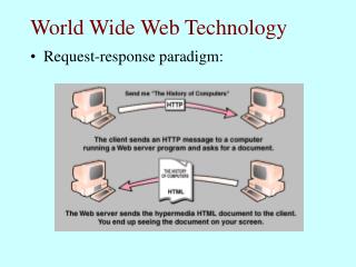 World Wide Web Technology