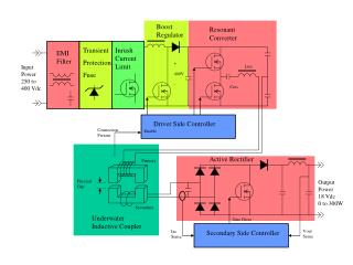 Inrush Current Limit