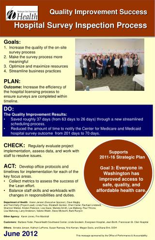 Quality Improvement Success Hospital Survey Inspection Process